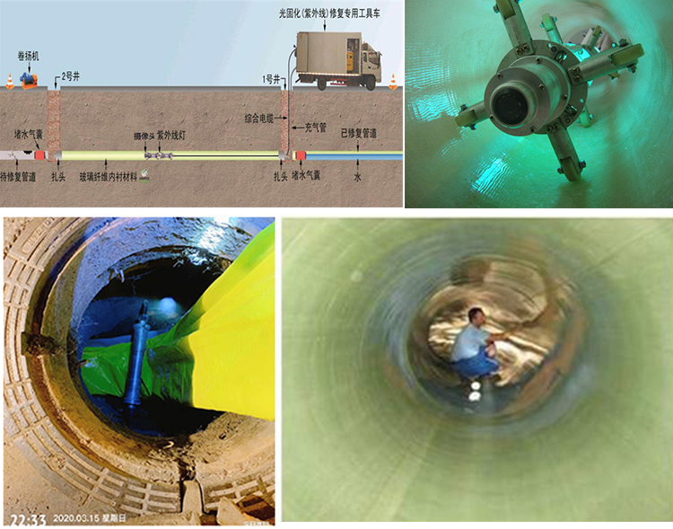 瑞金UV-CIPP内衬修复