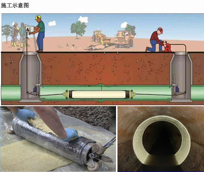 瑞金管道局部点状修复